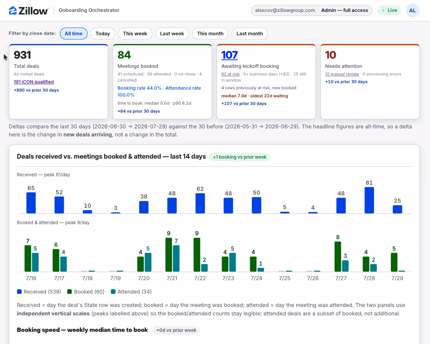 The Onboarding Orchestrator dashboard
