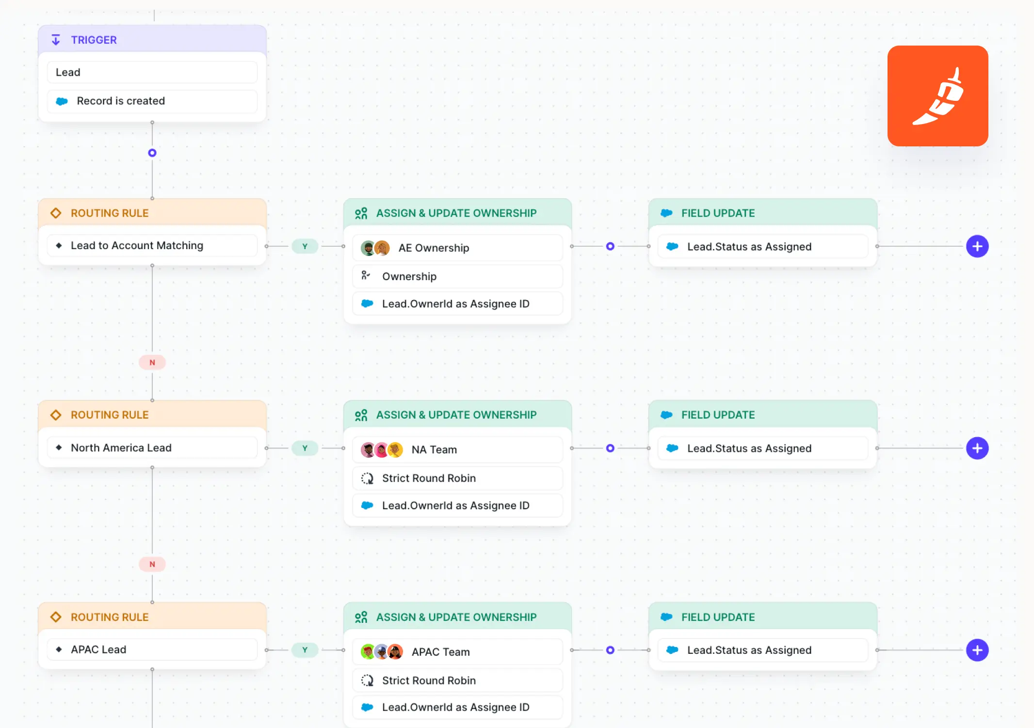 Chili Piper Distro Guided Flow Builder