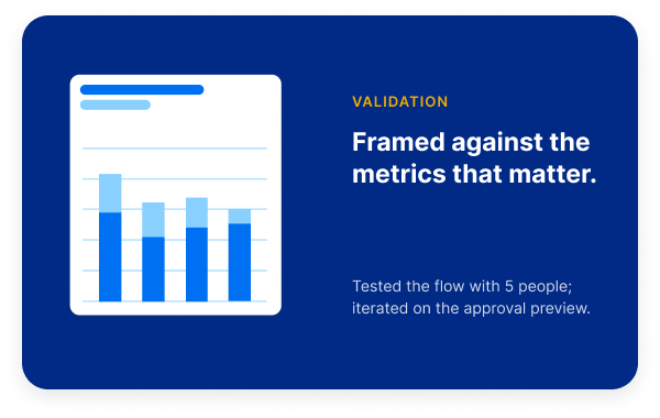 Validation — framed against the metrics that matter