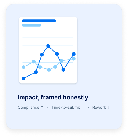 Impact, framed honestly — compliance up, time-to-submit down, rework down