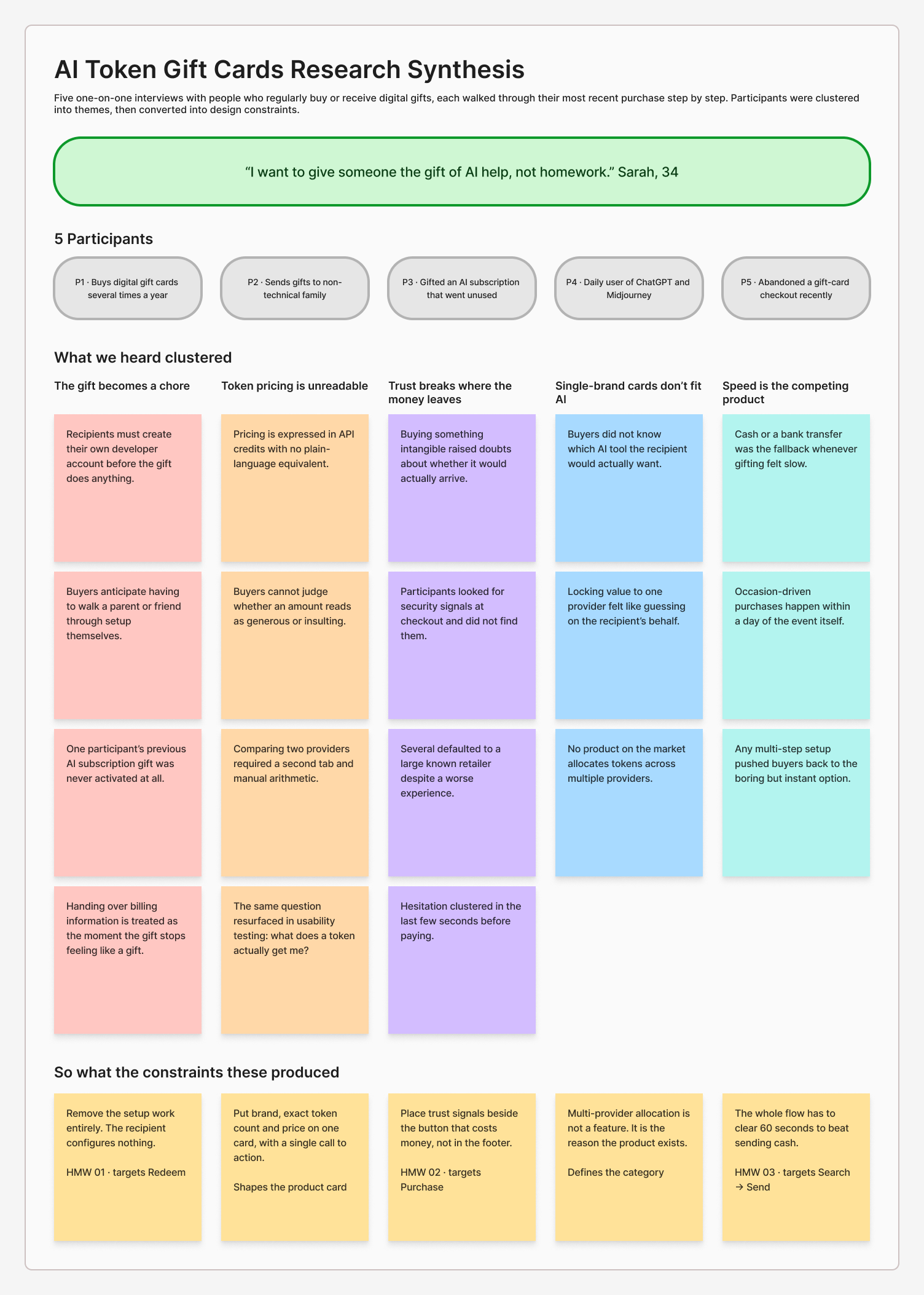 Research synthesis board: five affinity themes clustered from interview observations, each resolving into a design constraint tied to a How Might We prompt