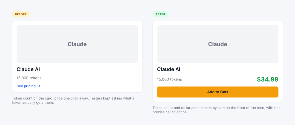 Product card before and after. Before: a Claude AI card showing 15,000 tokens with a See pricing link and no price. After: the same card showing 15,000 tokens and $34.99 side by side with a single Add to Cart button.