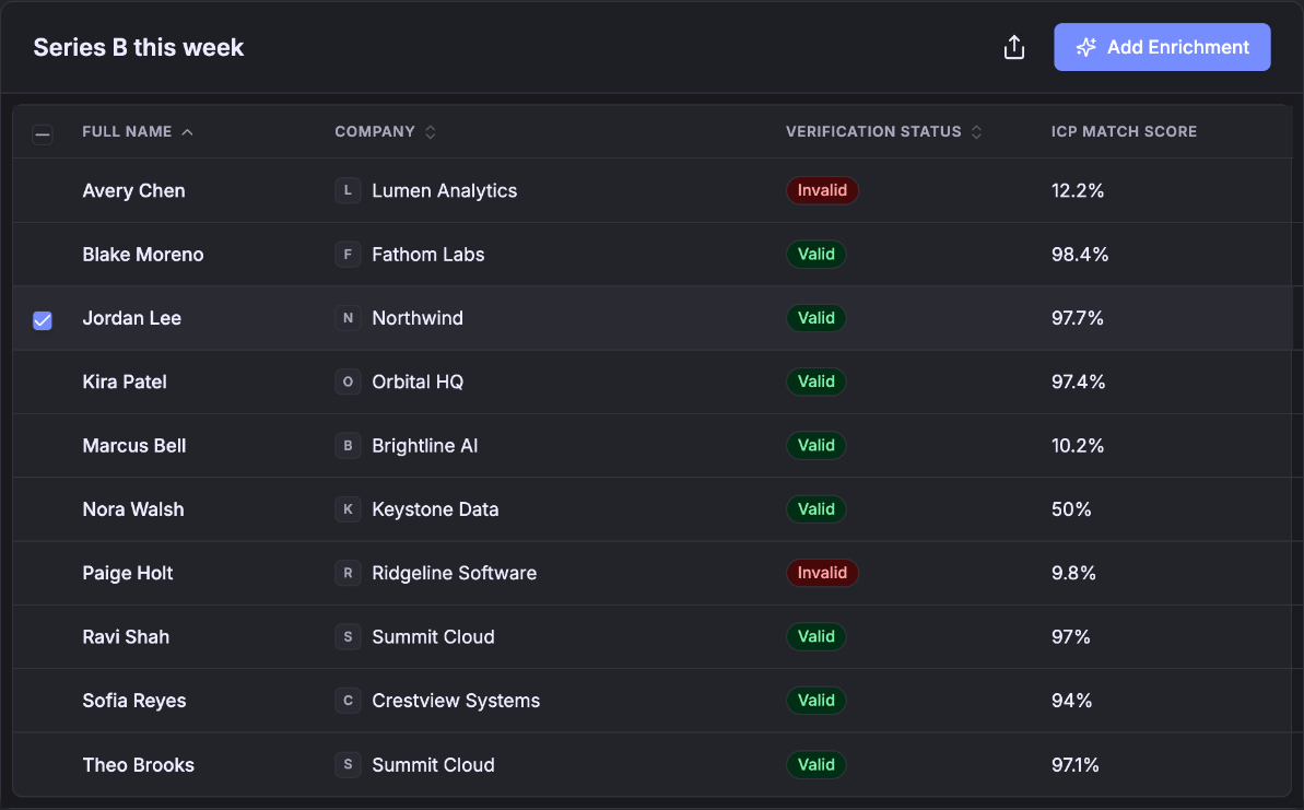 Parvenu leads table with email verification and ICP score