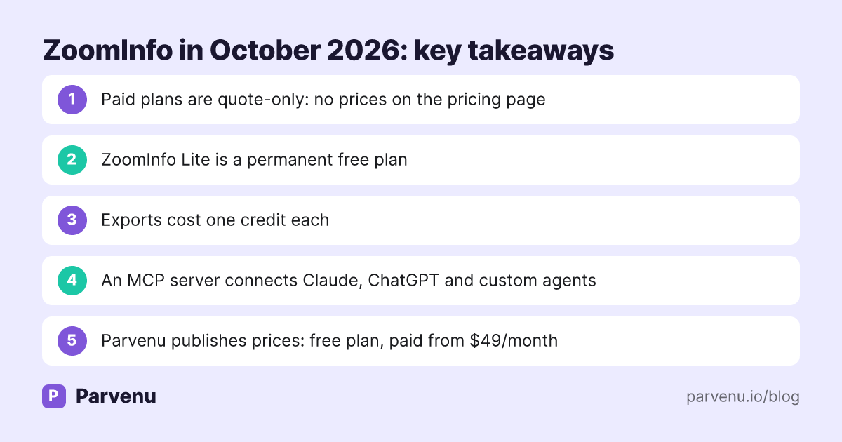 ZoomInfo in October 2026: key takeaways