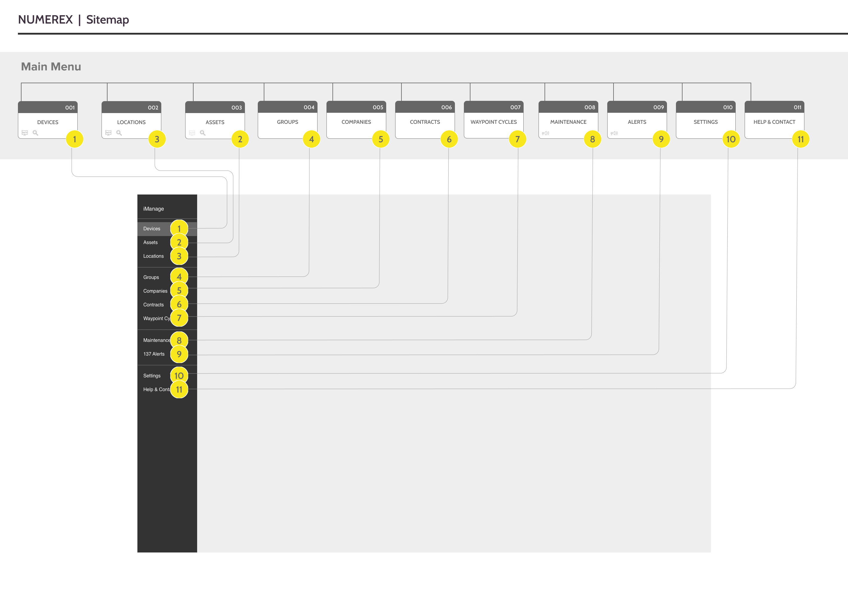Diagram showing NX DESKTOP 1920 main menu with 11 main categories linked to a vertical sidebar menu labeled iManage, enumerating matching items from Devices to Help & Contact.
