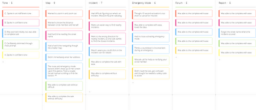 Affinity Diagram for Safe Path