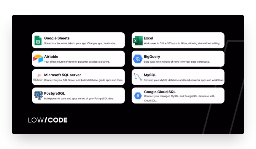 Image from the article: 11 Best No-code Mobile App Builders | Don’t Miss Out!