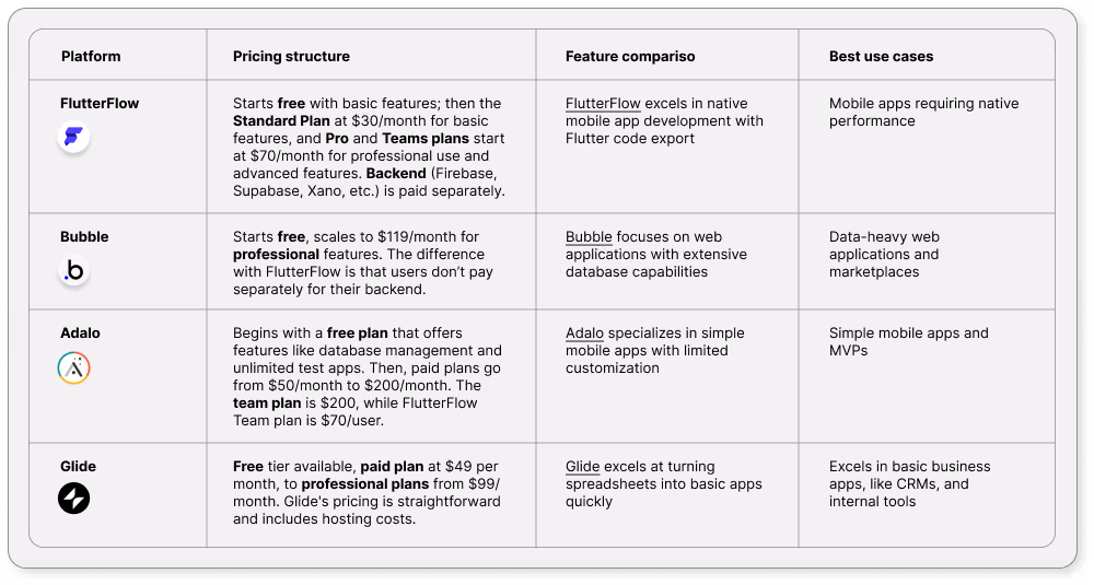 Image from the article: FlutterFlow pricing & plans 2025