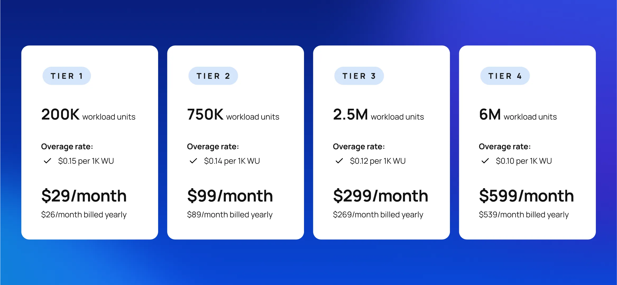 A visual overview of Bubble's four workload tiers
