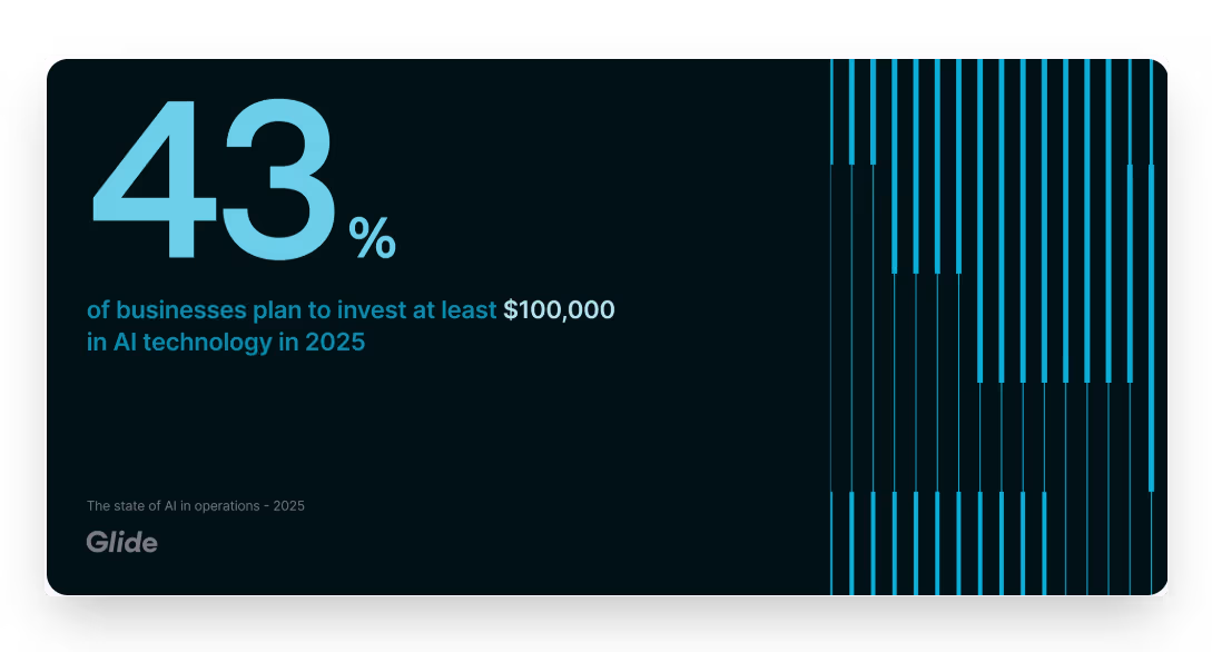 Image from the article: How AI is Changing Business Operations Faster Than Ever