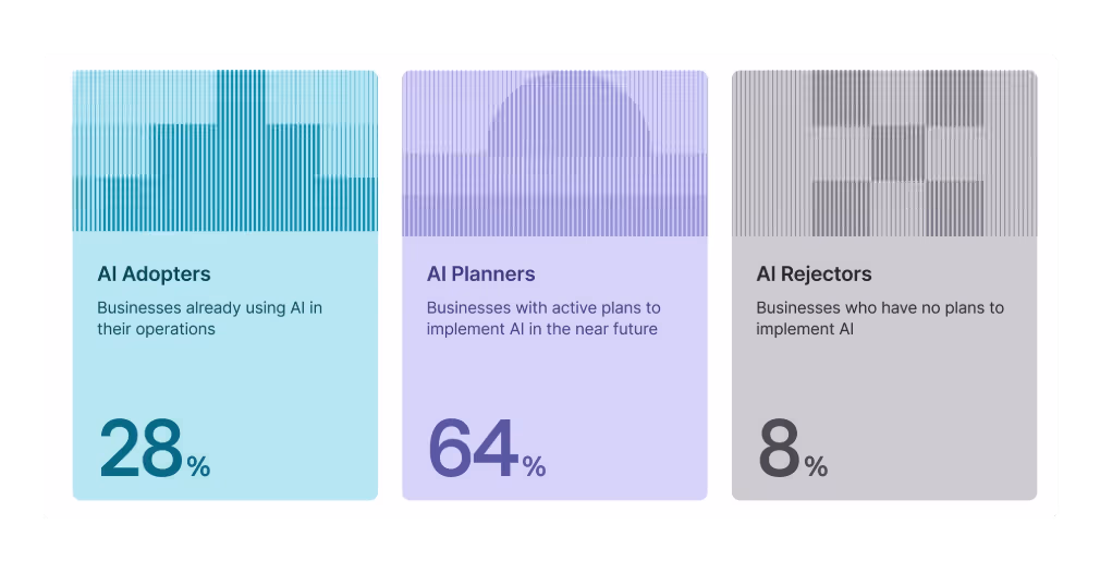 Image from the article: How AI is Changing Business Operations Faster Than Ever