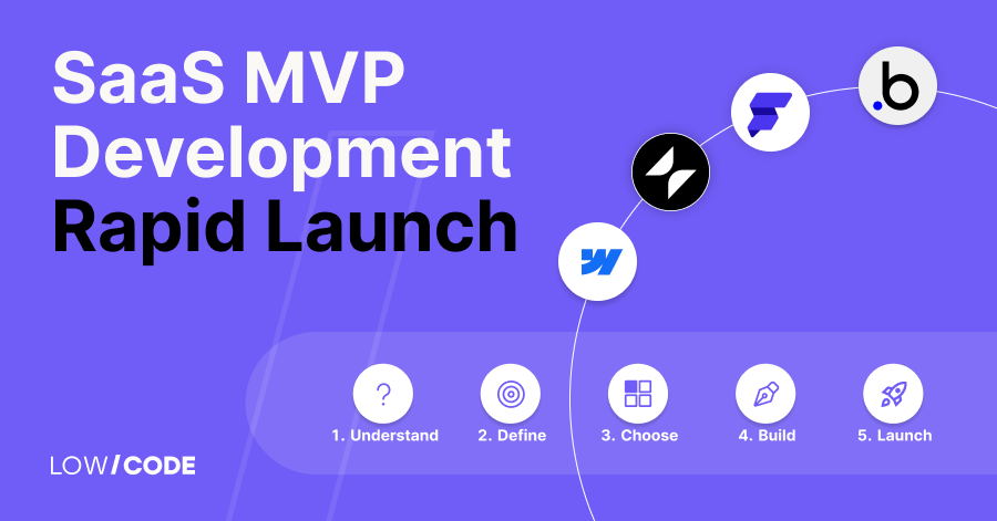SaaS MVP Development | Your Roadmap to Rapid Launch