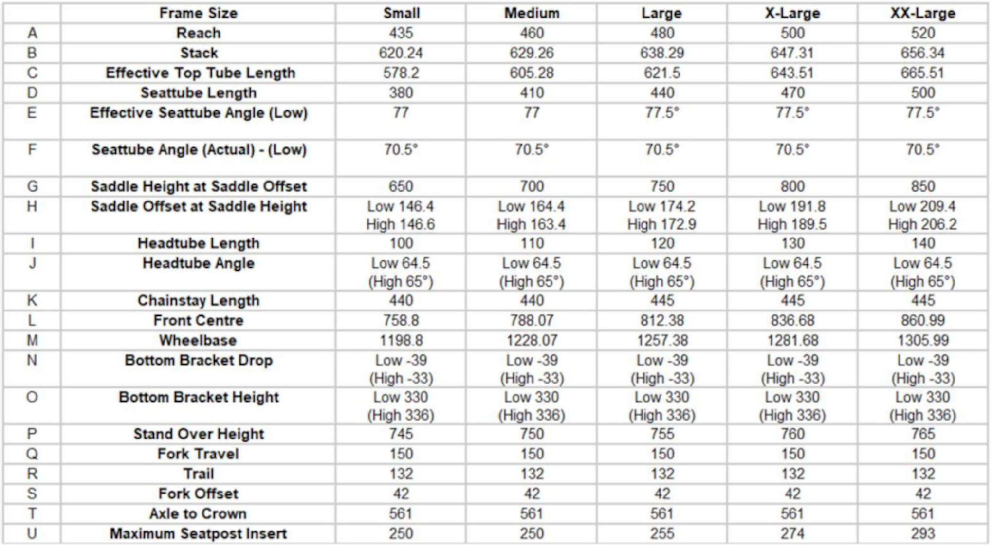 Geometrietabelle des Nukeproof Reactor V2. 