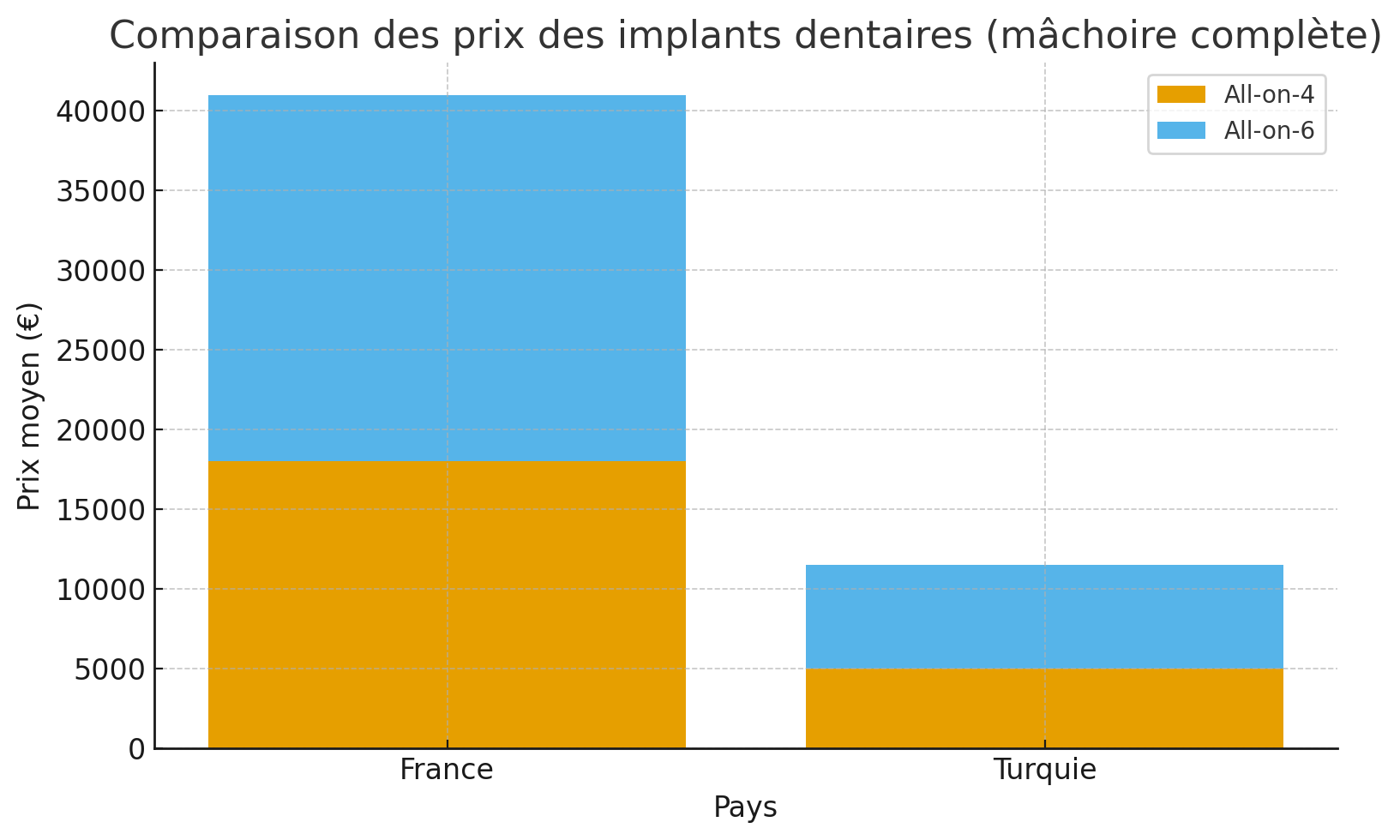 Comprendre ce qui est inclus dans le prix