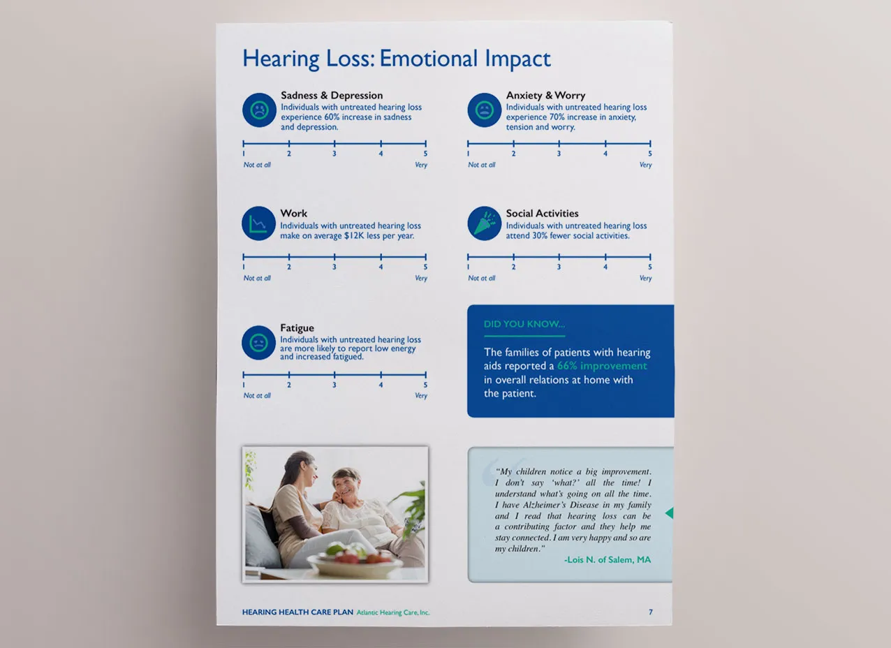 eBook design created for Atlantic Hearing Care, a Designity client.