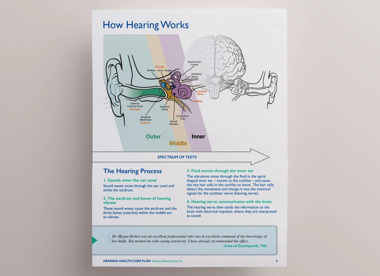 eBook design created for Atlantic Hearing Care, a Designity client.