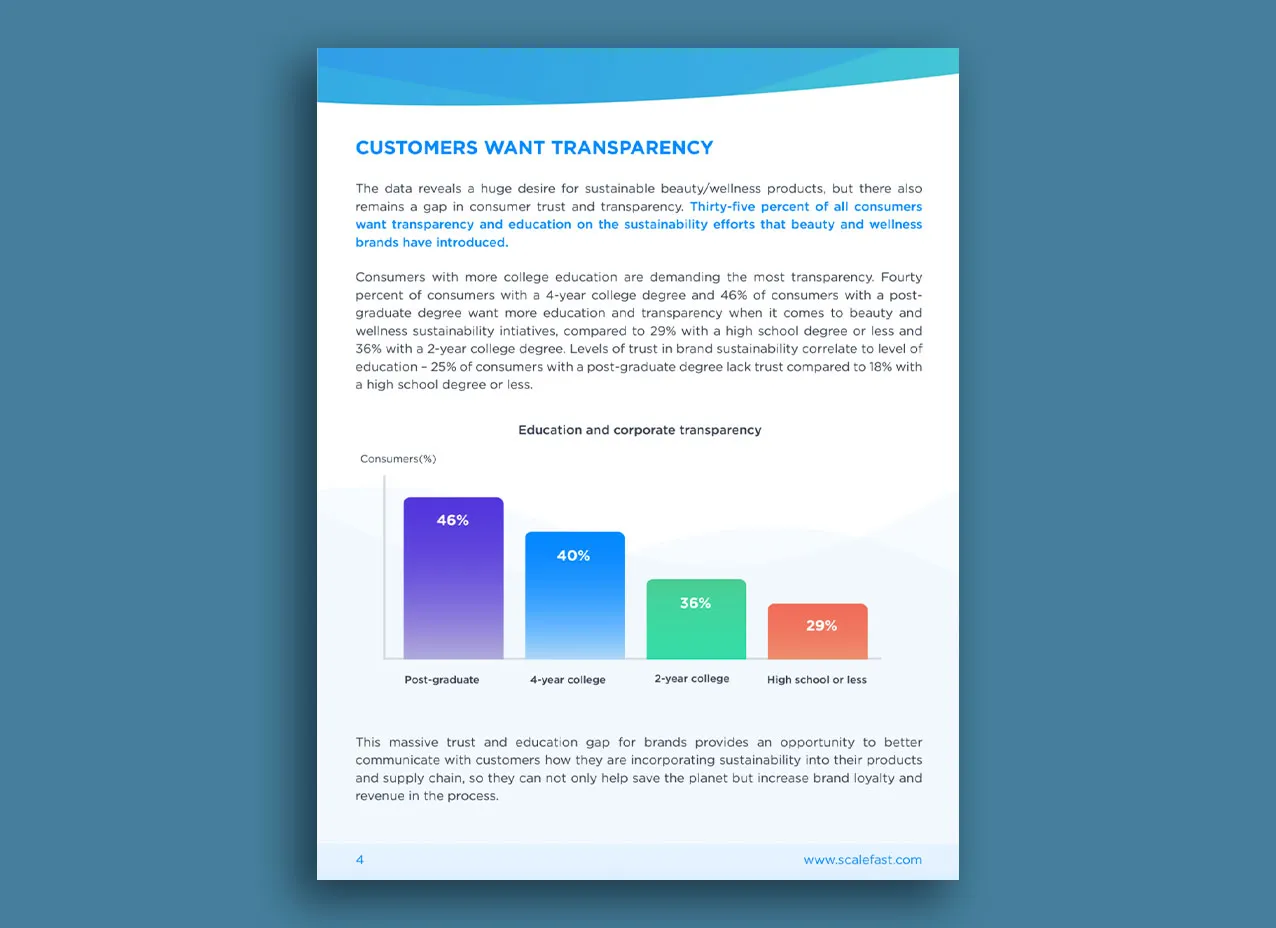 Publication design created for Scalefast.