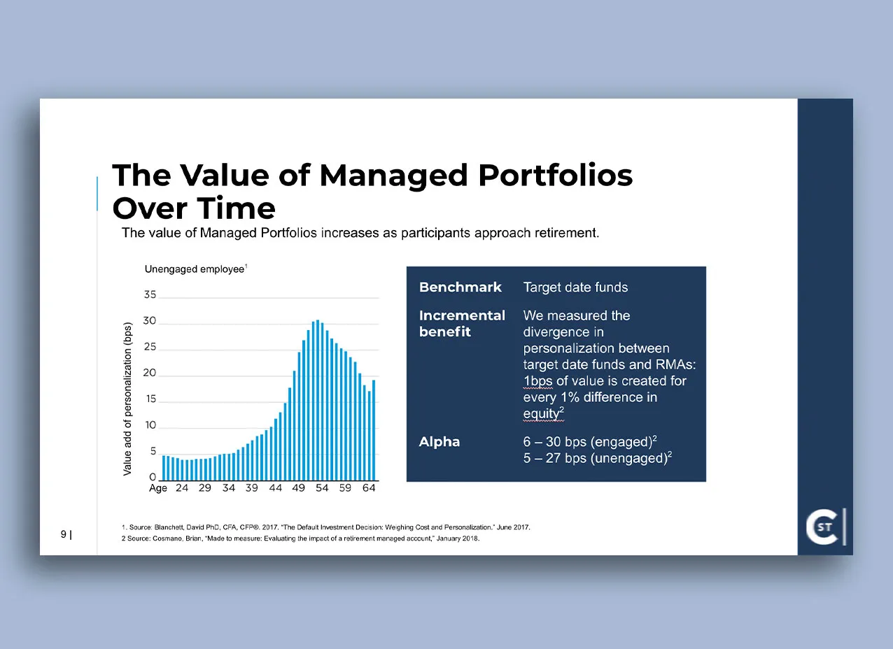 Presentation design created for COTA, a Designity client.