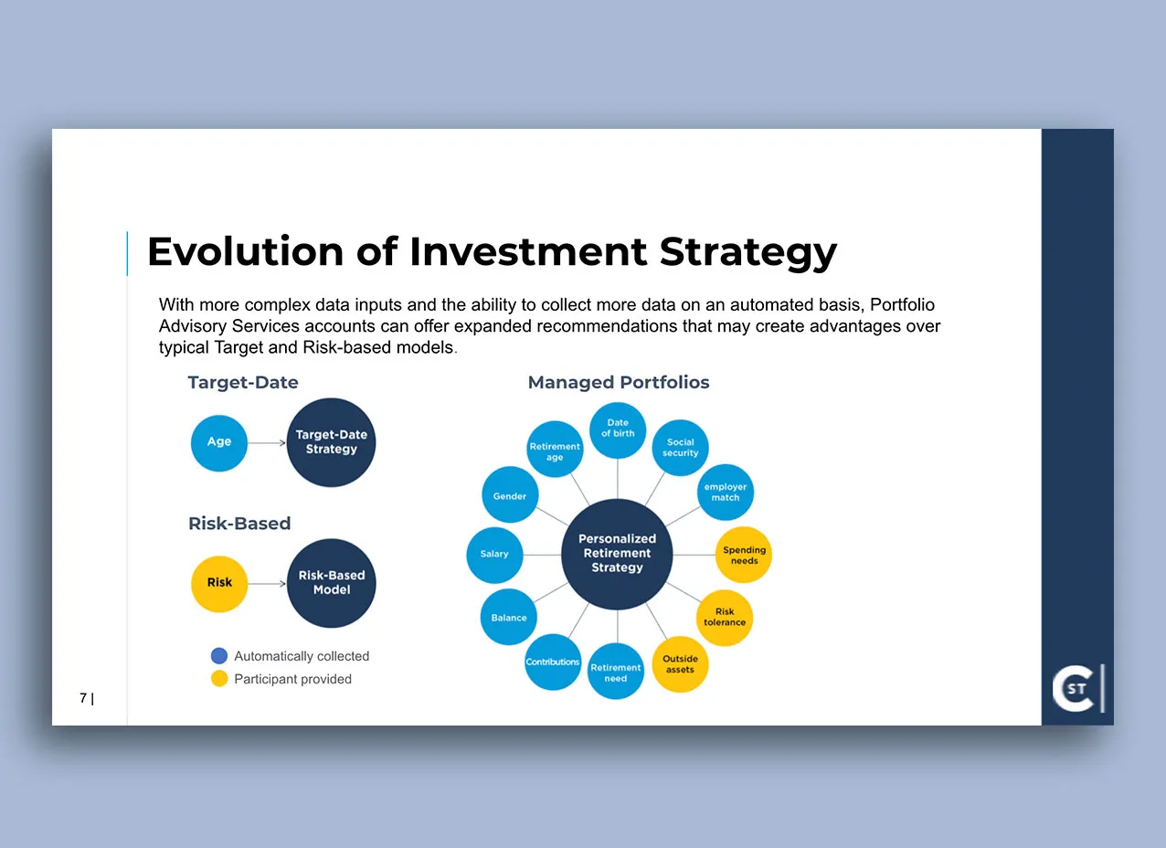 Slide deck presentation design created for COTA, a Designity client.