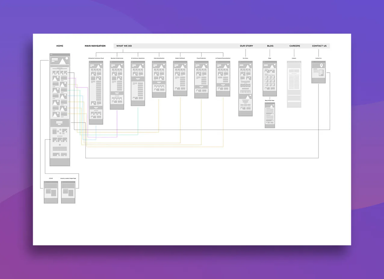 Web design created for Scalefast, a Designity client.