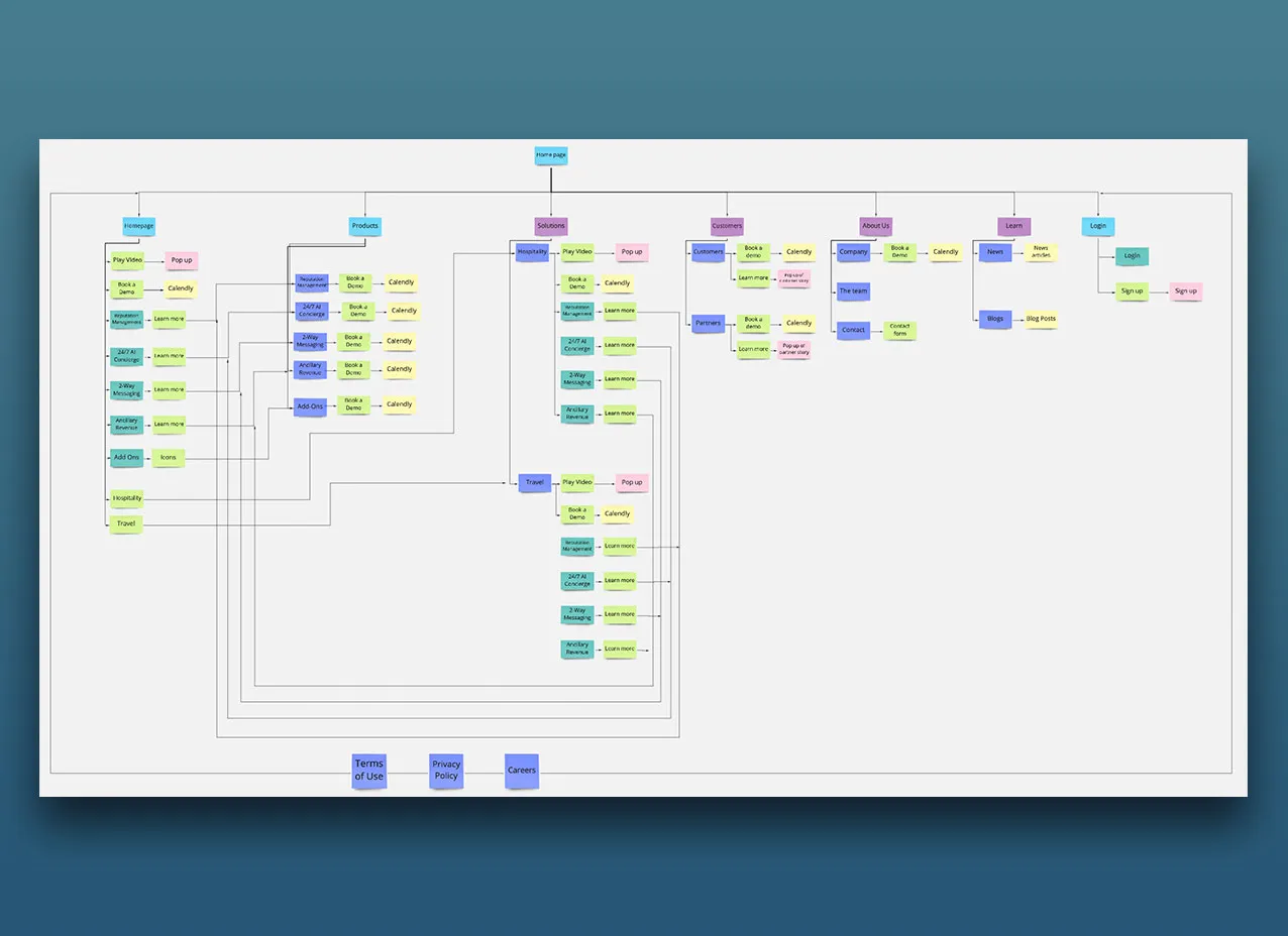 Wireframes for a web design and coding project for VenueLytics.