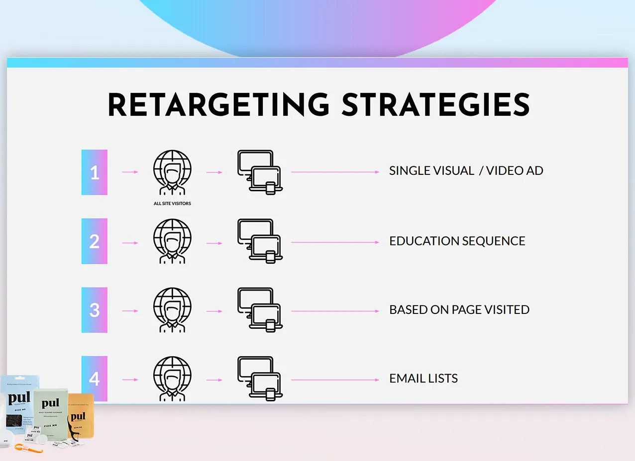 Marketing audit and strategy report created for PUL.