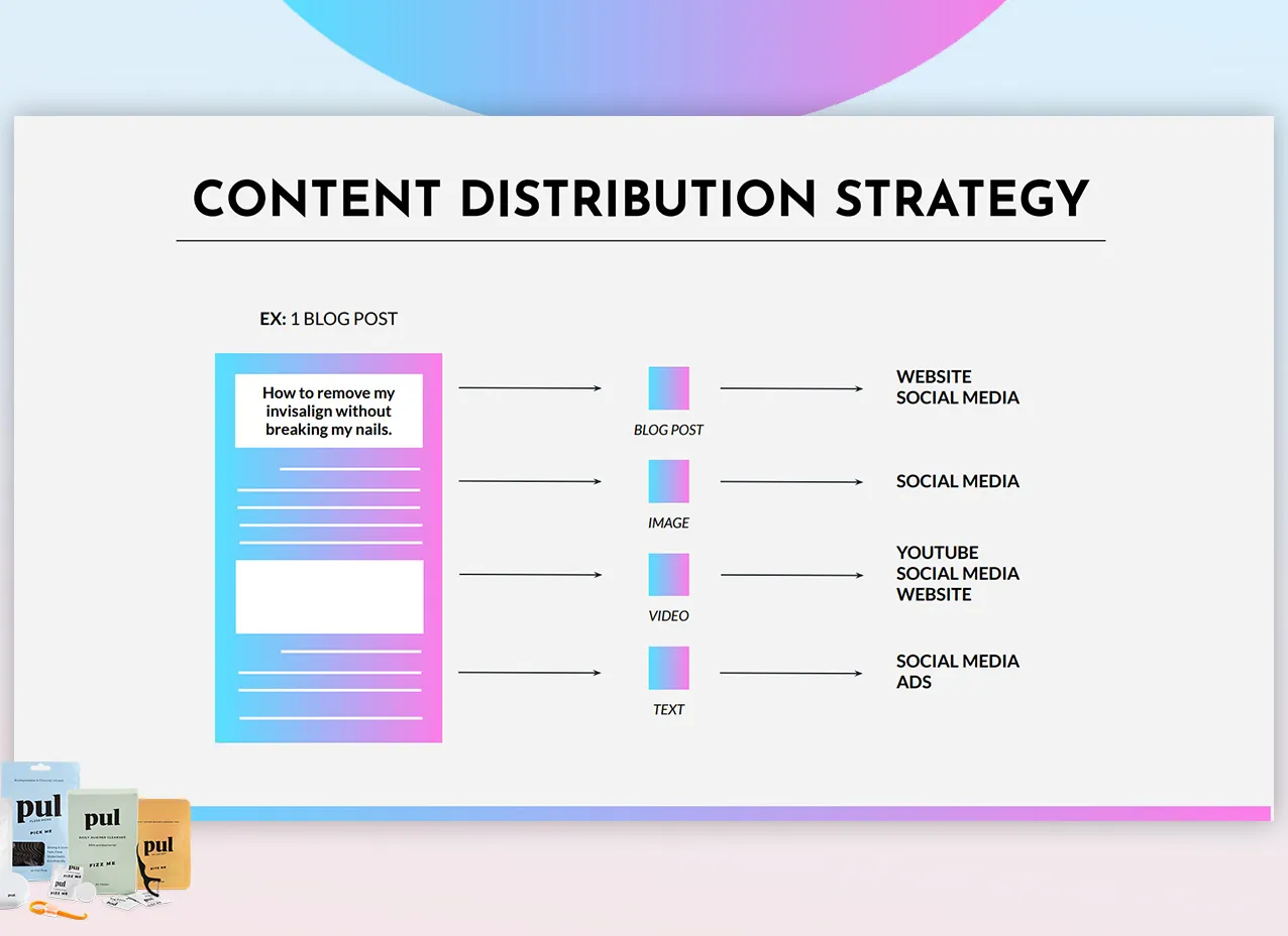 Marketing audit and strategy report created for PUL.