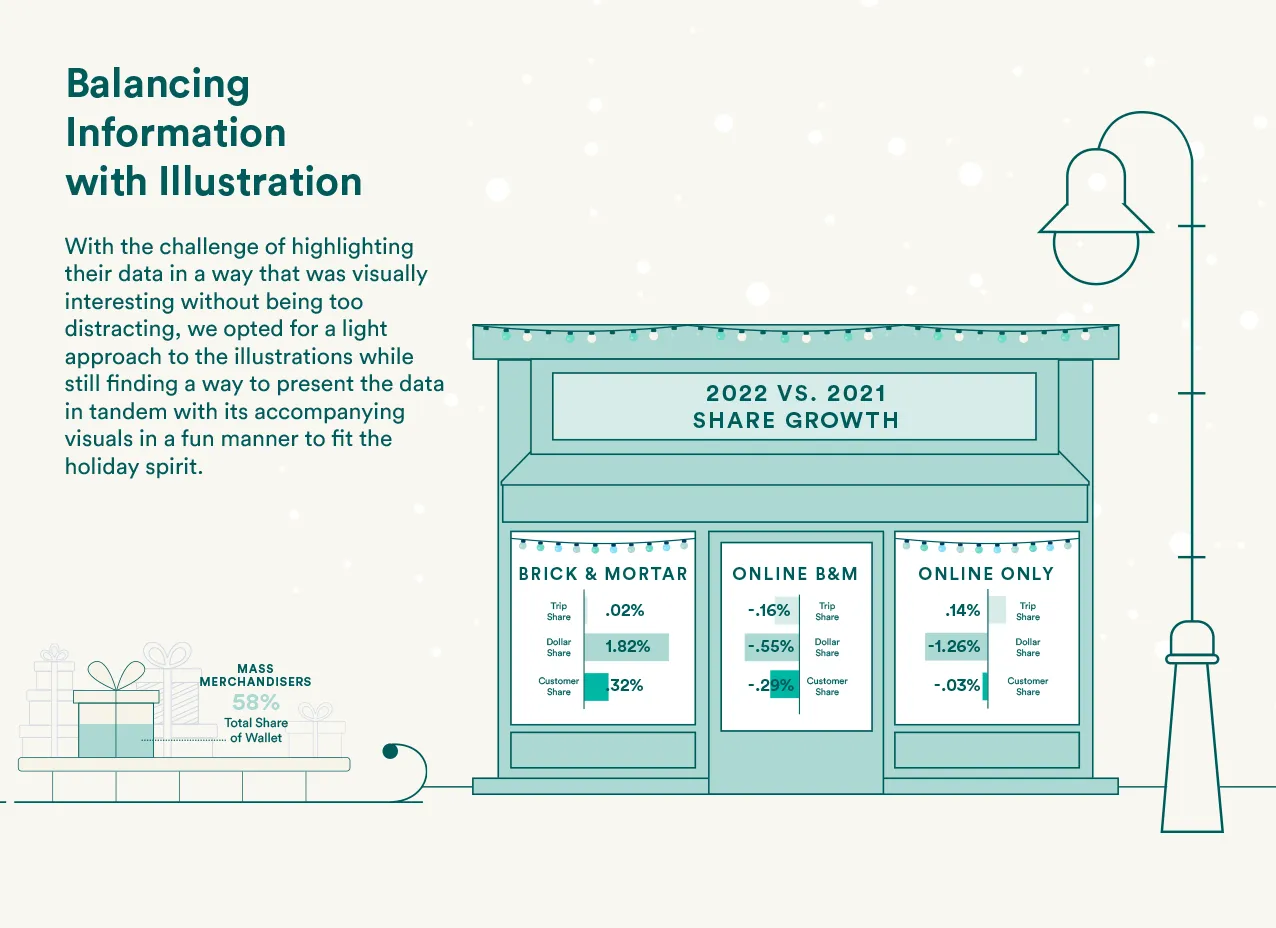 A Holiday spending report created for Cardlytics, a Designity client.
