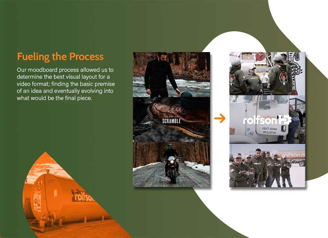 This moodboard shows how Rolfson's social media assets came together. 
