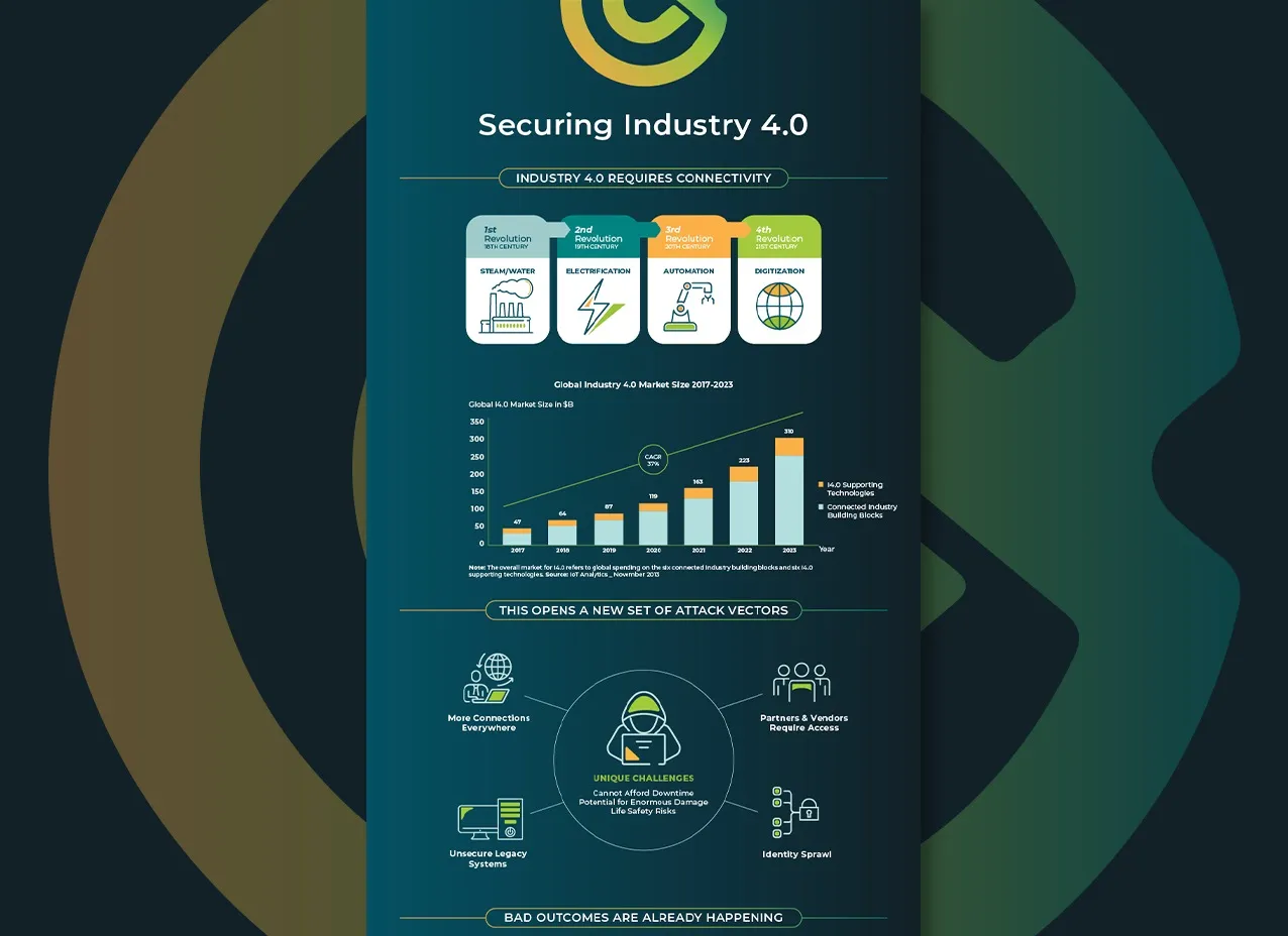 Marketing Collateral for Cyolo