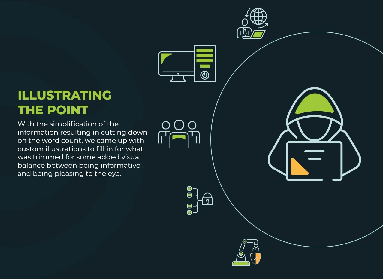 Cyolo Marketing Collateral by Designity and a closer look at the illustrations for the infographic.