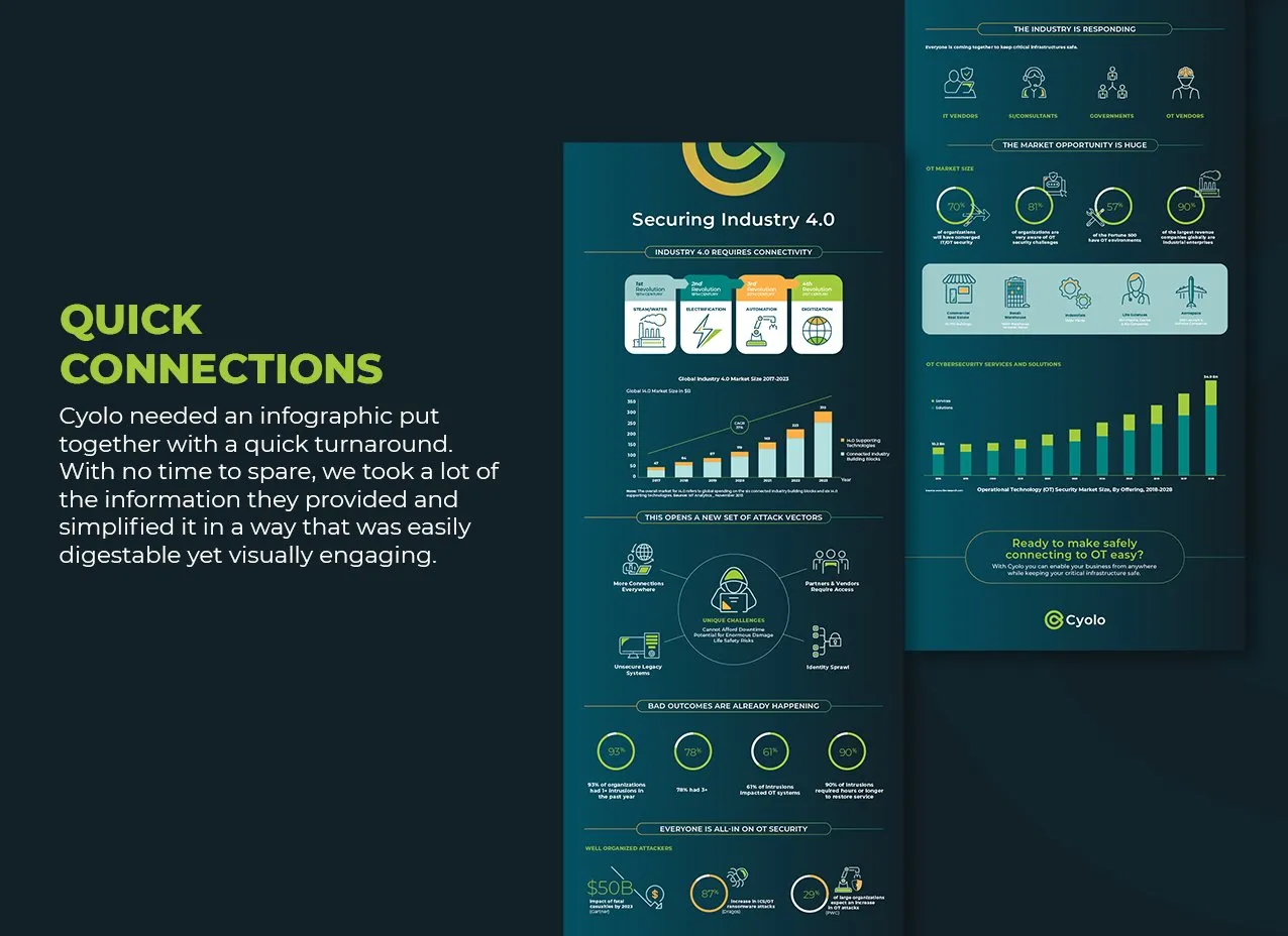 Cyolo Marketing Collateral by Designity with a preview of the infographic.