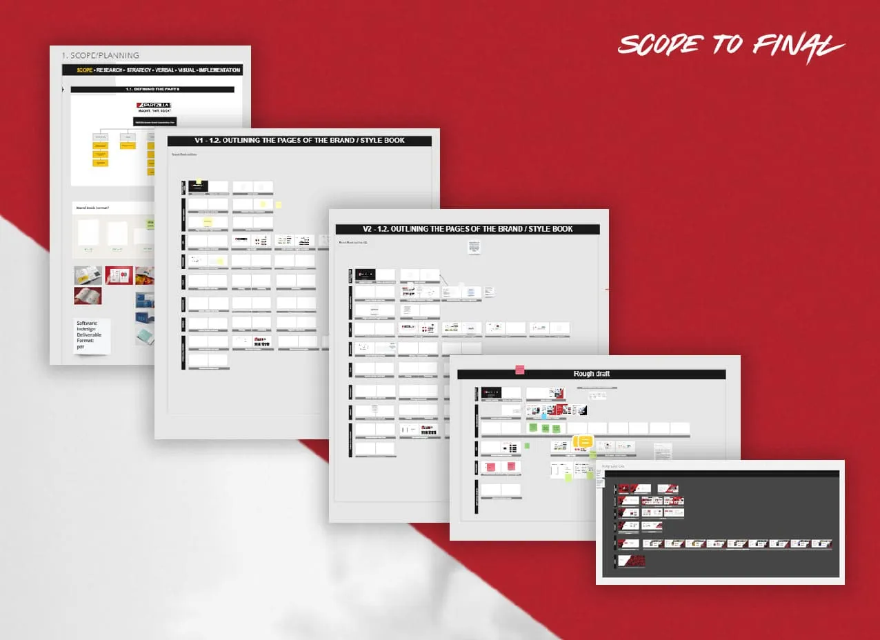 The scope to final graphics for Partzilla brand guide.