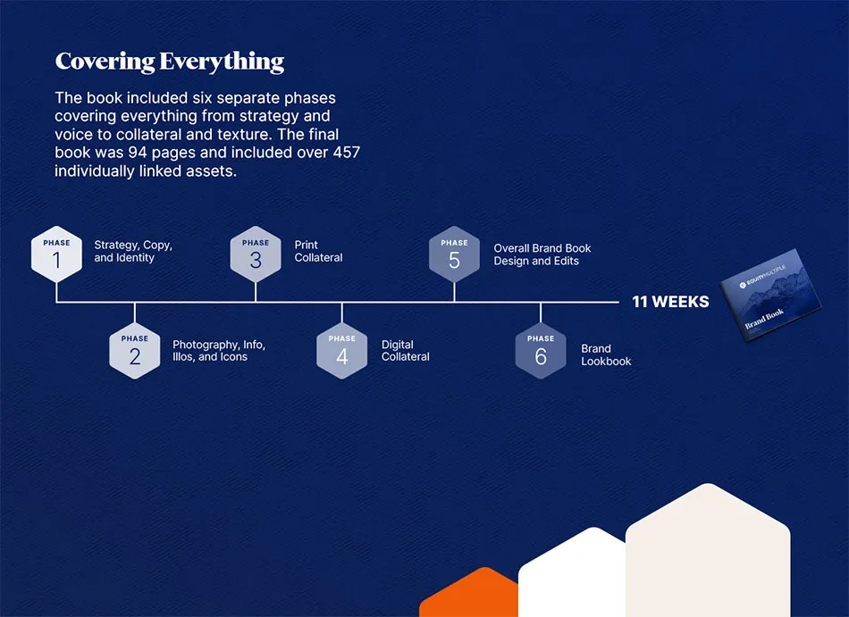 Slide from EquityMultiple's brand book Designity created that really went into the details with this guide.