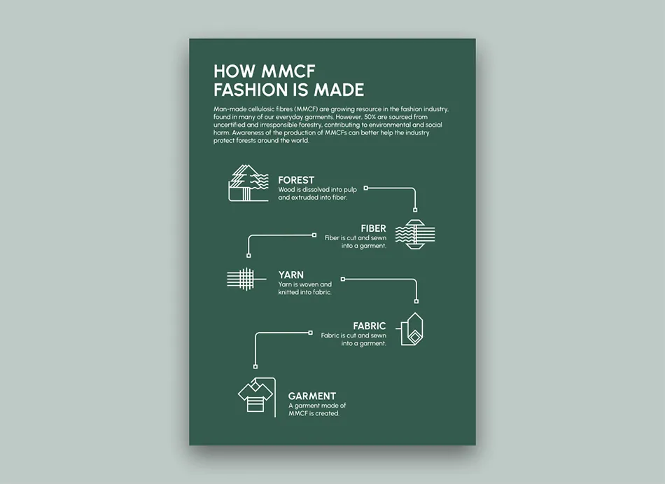 Designity's content writing expertise shines as the carefully curated text harmonizes with the captivating graphics, delivering documents that not only inform but also inspire.