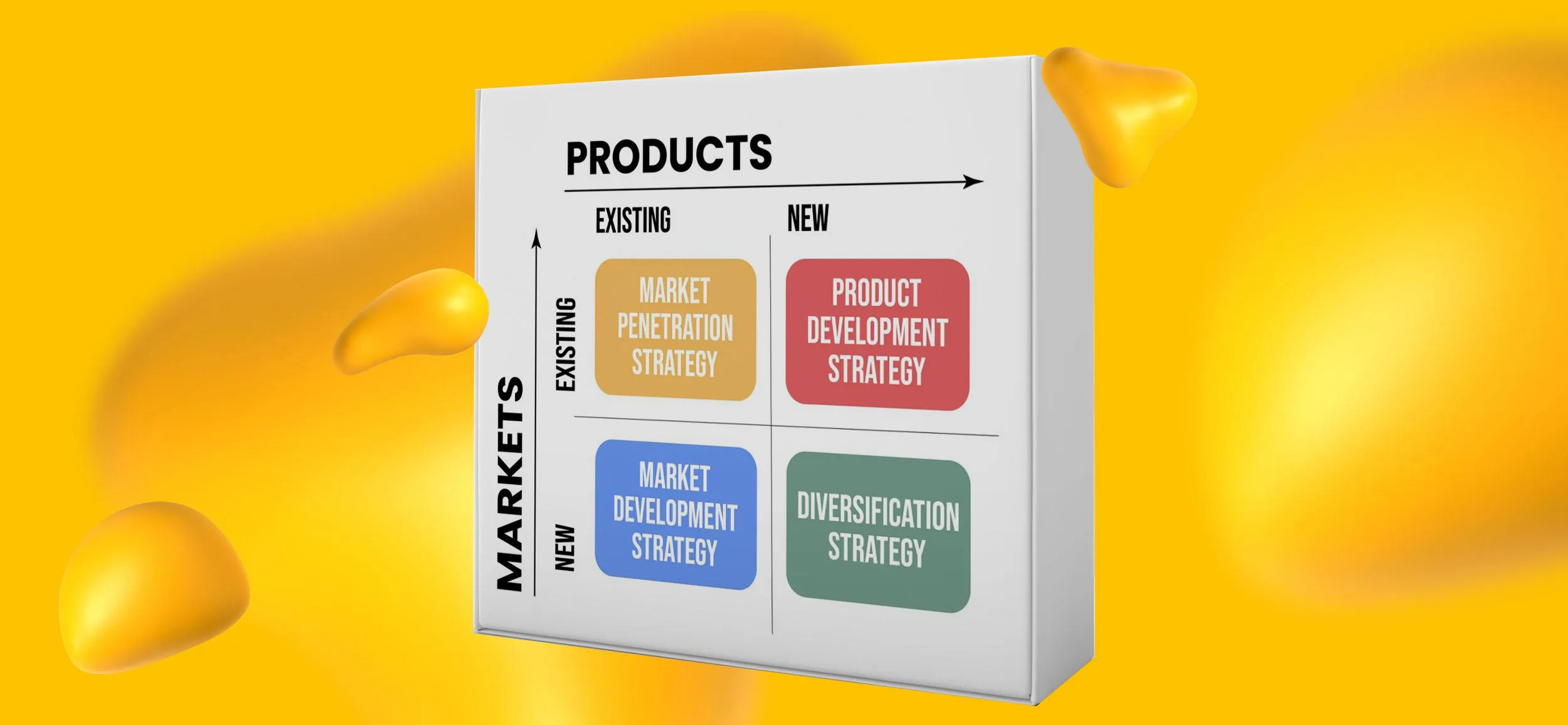 The product market growth matrix.