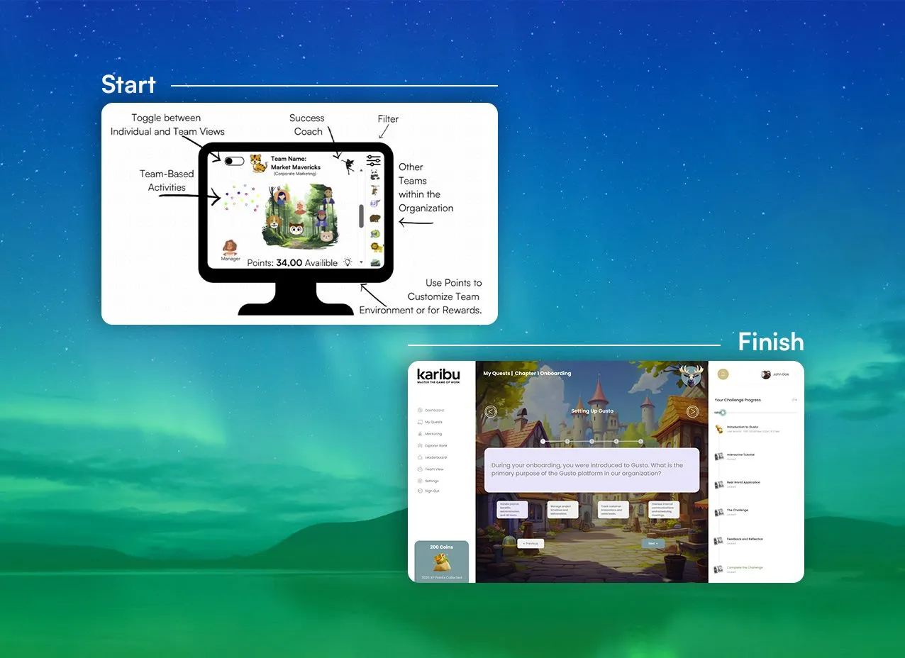 Karibu Website Design & Coding by Designity and the design process start to finish.