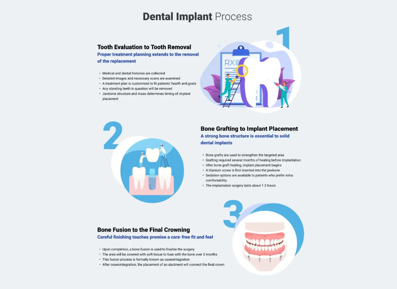 Content writing and design created for MDconnect, a healthcare company.