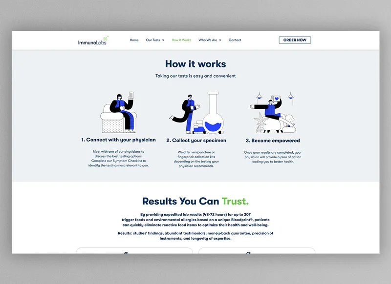 Web design created for Immuno Labs.