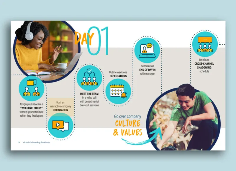 Presentation design done for Personiv.
