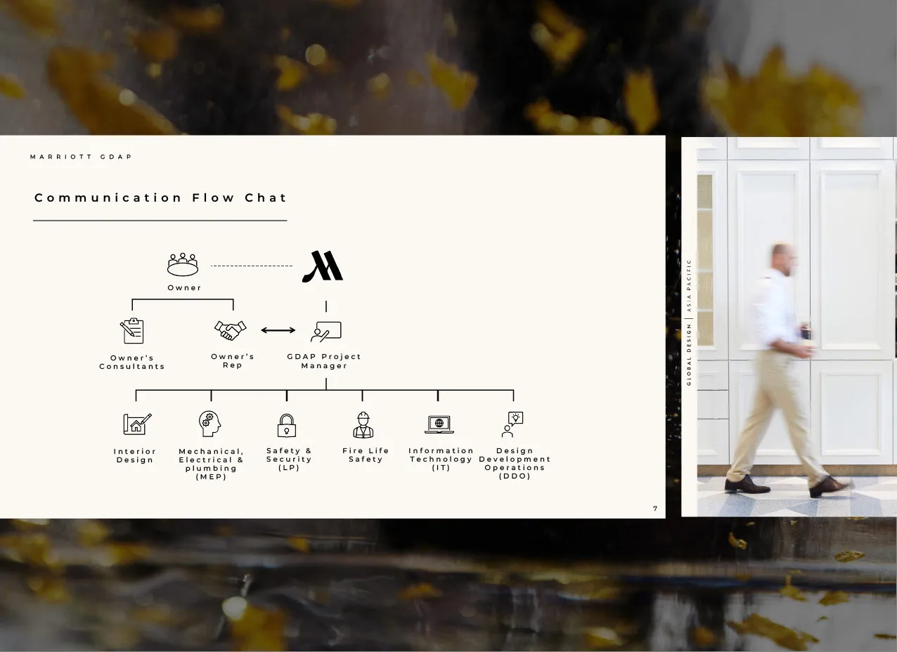 Rebranding project for Asia Pacific, a Marriott brand and Designity client.