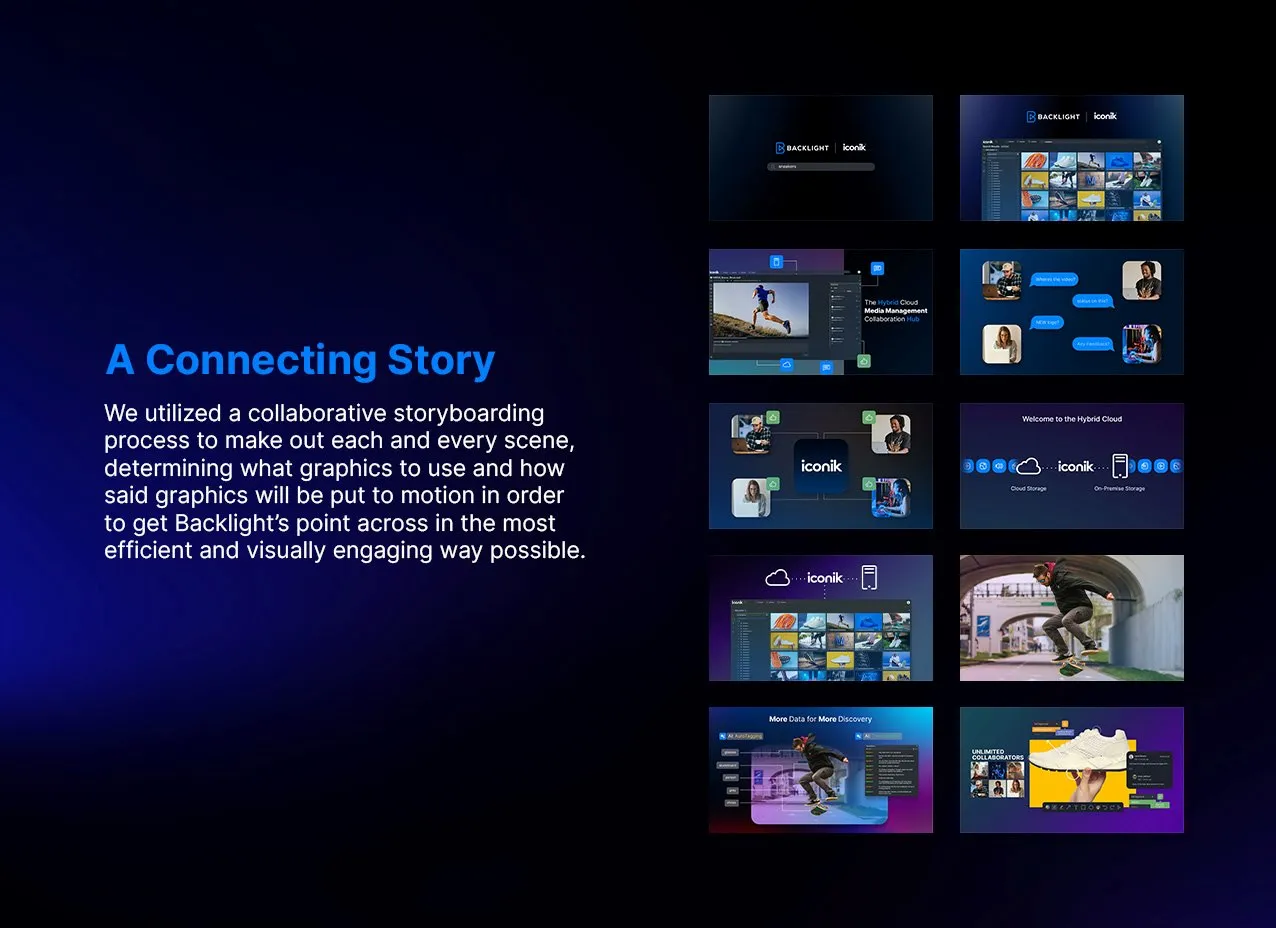 Backlight Motion Graphic & Video by Designity and our storyboard process.