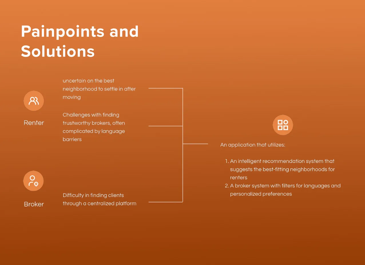 nutshell mobile app design by designity painpoints and solutions