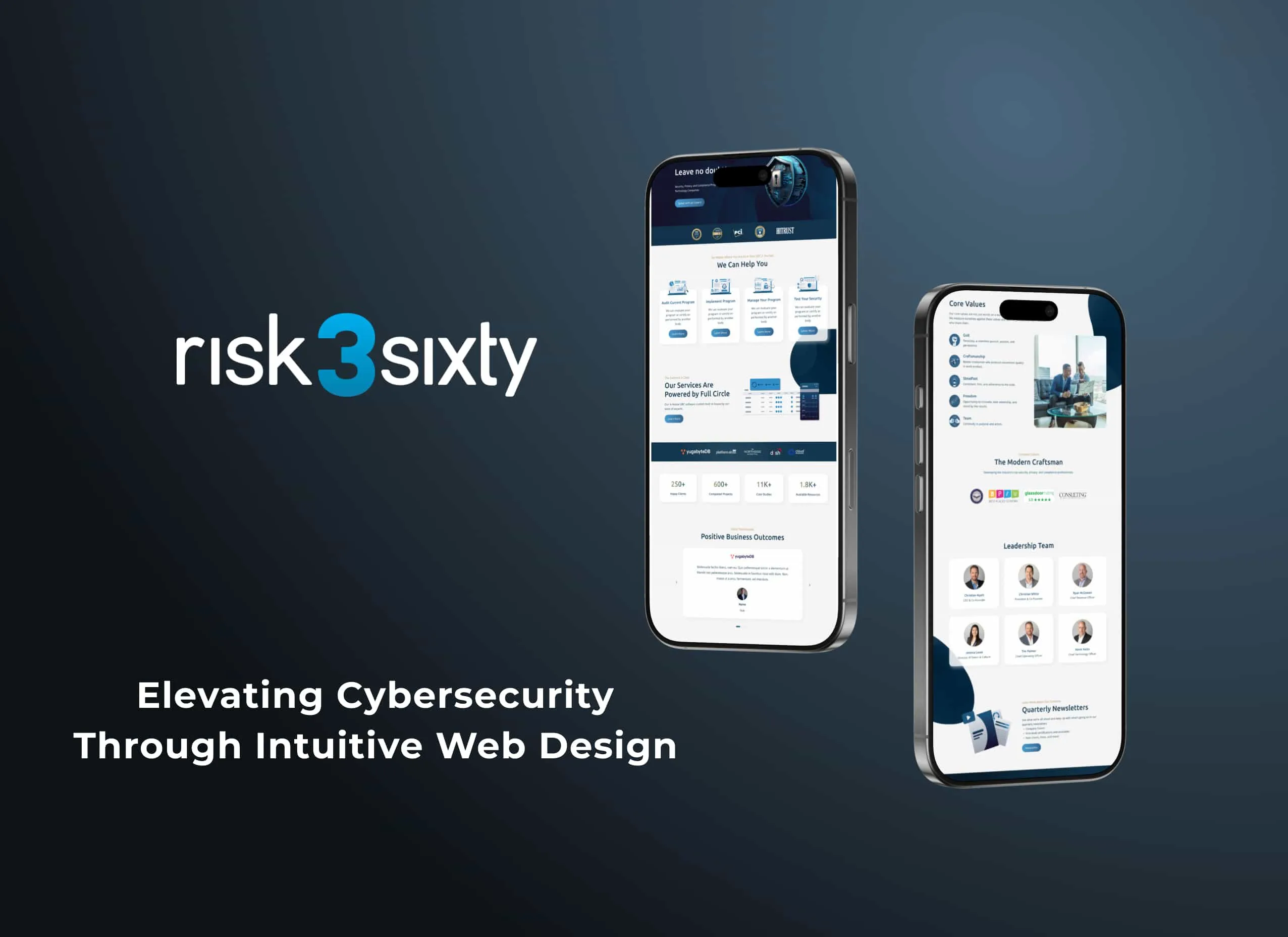 Web Revamp for Risky3Sixty