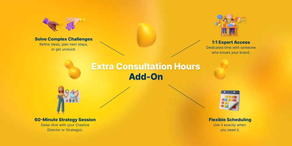 The extra consultation hours add-on gives you extra hours to strategize with your CD or project manager whenever you need them.