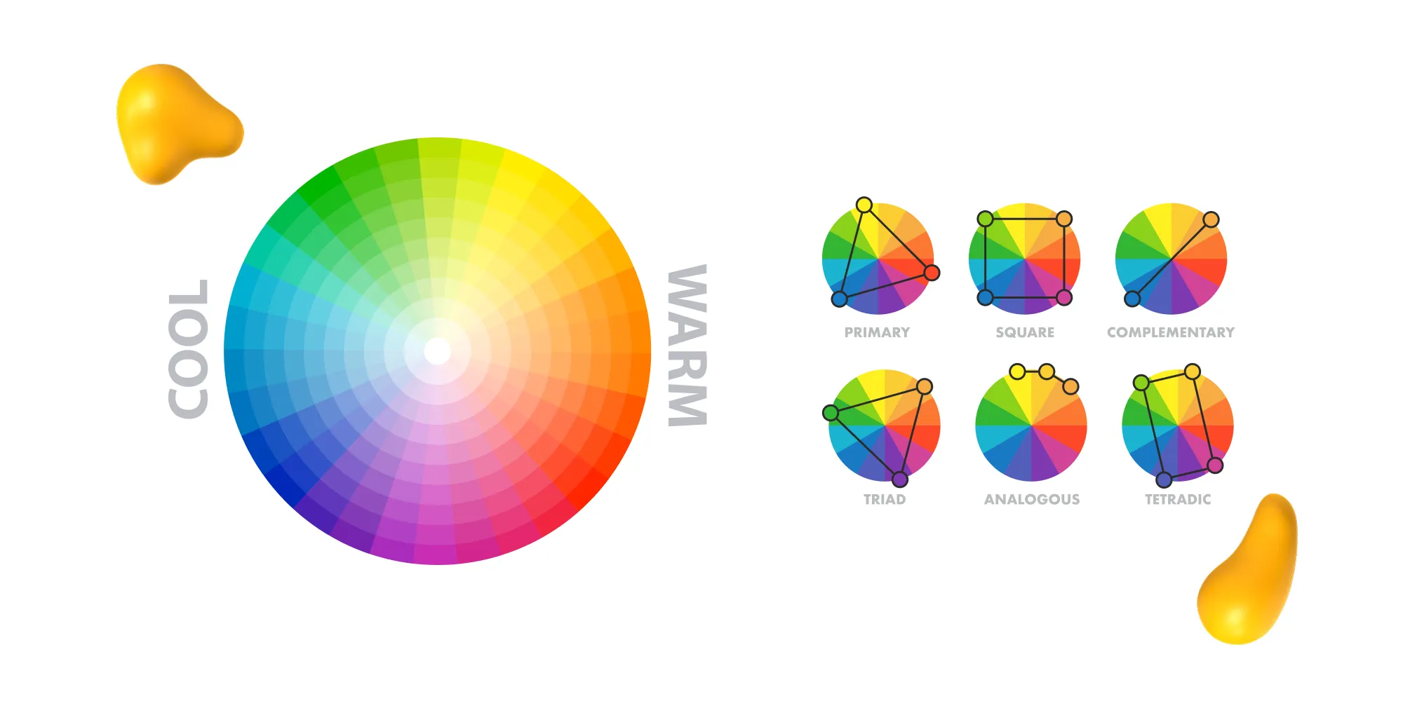 Color wheel showing warm and cool tones with diagrams of primary, square, complementary, triad, analogous, and tetradic color schemes.