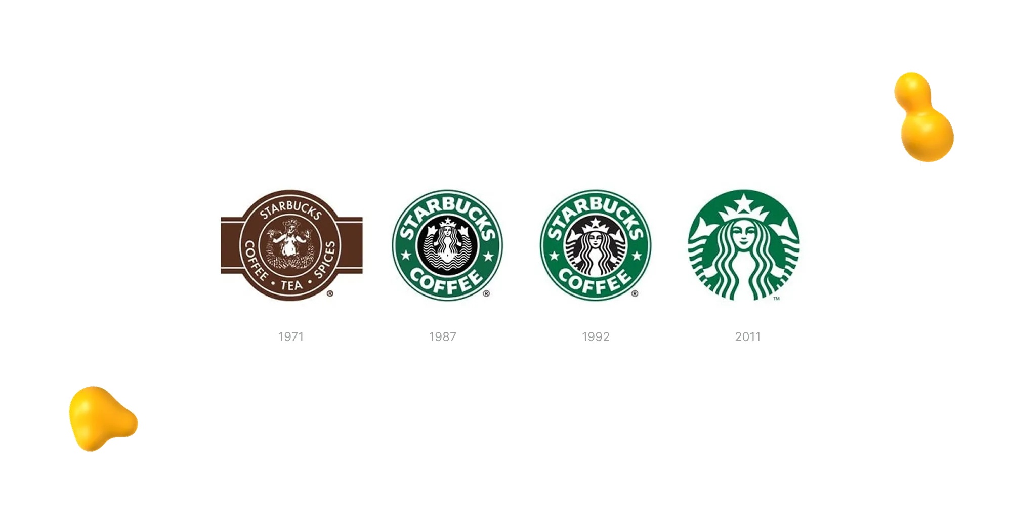 A timeline of Starbucks logos from 1971 to 2011, showing the shift from a brown detailed mermaid logo with text, to a simplified green circle logo, to the current minimalist green siren without text.