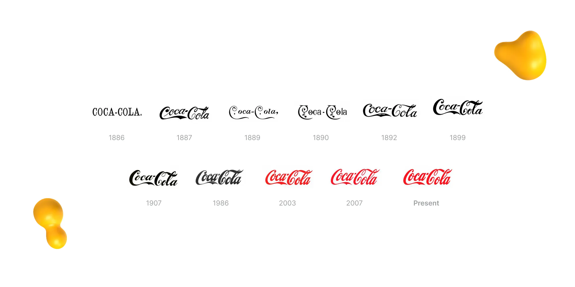 Coca-Cola logos from 1886 to present, showing the progression from a simple serif wordmark to the iconic flowing red script used today.