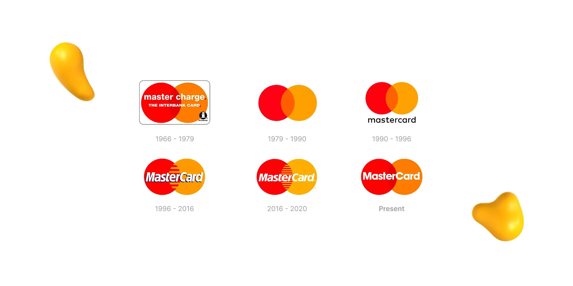 Mastercard logos from 1966 to present, moving from the “Master Charge” interbank card design to overlapping red and orange circles, with text simplified over time.