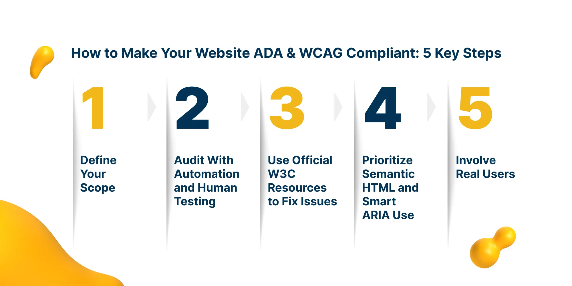 Step-by-step guide to make websites ADA and WCAG compliant: define scope, audit with automation and human testing, use W3C resources, prioritize semantic HTML and ARIA, and involve real users.